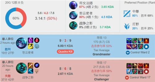 上的冷静度 上的冷静度